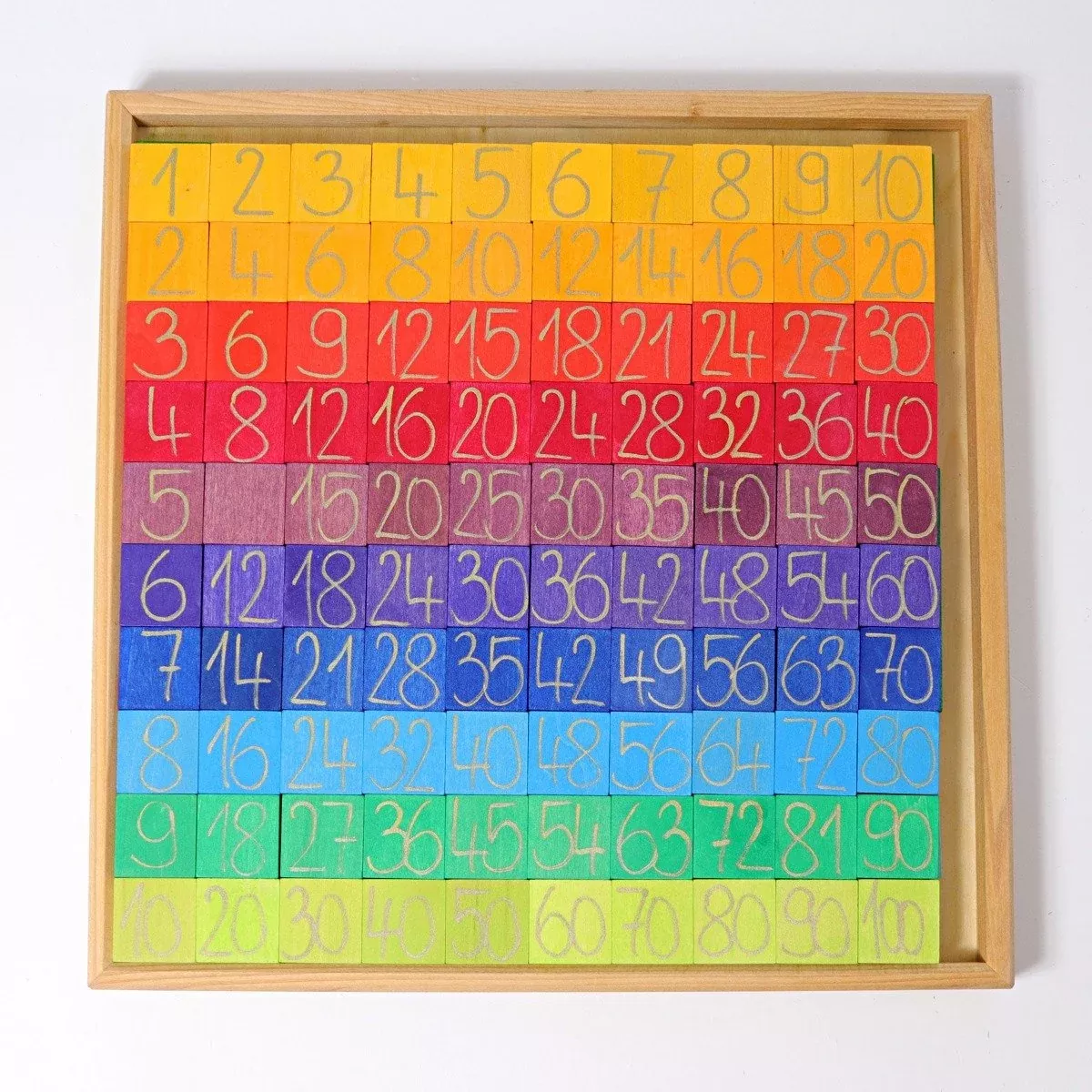 Grimm's Counting with Colours